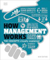 How Management Works How Management Works